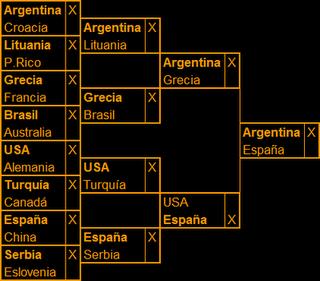 Pronóstico Mundial Pronóstico Mundial