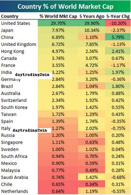 GRAFICOS INTERESANTES GRAFICOS INTERESANTES