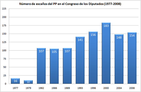 Capítulo LV: La disputa por el centro