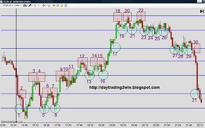 ANALISIS SOPORTES-RESISTENCIAS MINI SP 500