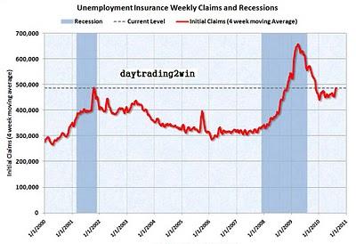 GRAFICOS INTERESANTES GRAFICOS INTERESANTES