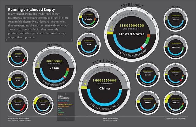 Infografías sobre el consumo energético mundial y datos de renovables Infografías sobre el consumo energético mundial y datos de renovables