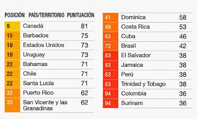 La corrupción es el cáncer de la sociedad