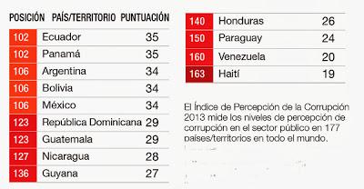 La corrupción es el cáncer de la sociedad