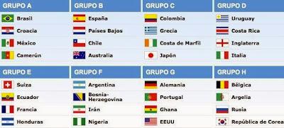 Los Grupos para el Mundial de Brasil 2014