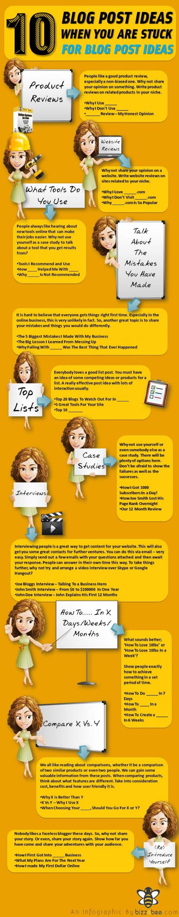 ¿No tienes ideas para tu próximo post? Imagen