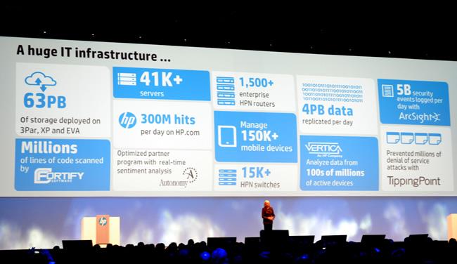 Meg Whitman inauguró el #HPDiscover 2013 Barcelona DSC_0028