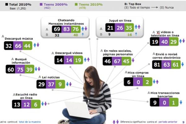 Adolescentes, salud y redes sociales