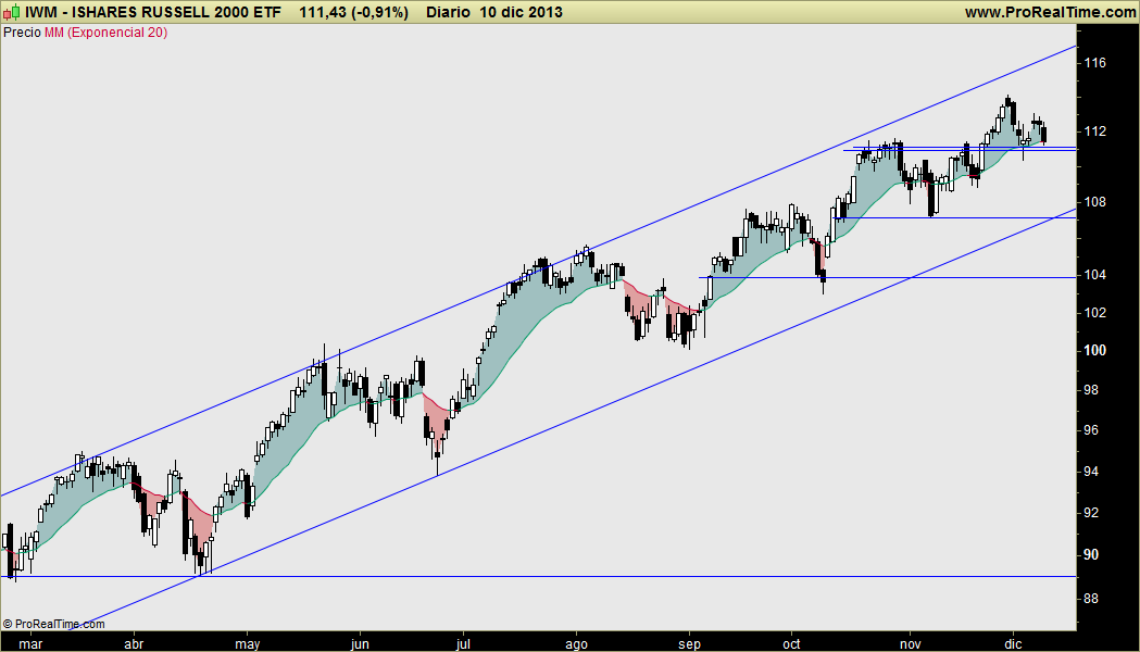 EEUU sigue mostrando impactante fortaleza, Europa sigue en figura de Fallo y Giro: Calibrando escenario correctivo EEUU sigue mostrando impactante fortaleza, Europa sigue en figura de Fallo y Giro: Calibrando escenario correctivo