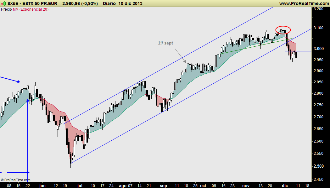 EEUU sigue mostrando impactante fortaleza, Europa sigue en figura de Fallo y Giro: Calibrando escenario correctivo EEUU sigue mostrando impactante fortaleza, Europa sigue en figura de Fallo y Giro: Calibrando escenario correctivo
