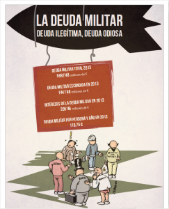 Deuda militar en España