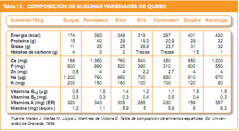 Alimentación y recetas 2. XIV Alimentación y recetas 2. XIV
