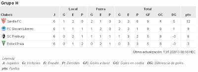 grupo h europa league grupo h europa league