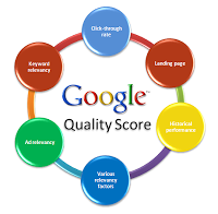 Quality Score. Google quiere que juguemos limpio Quality Score. Google quiere que juguemos limpio