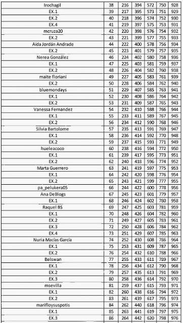 LISTA PROVISIONAL NAVIDAD lista provisional navidad: