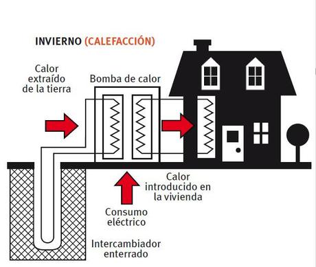 bomba-geotermica-calefaccion