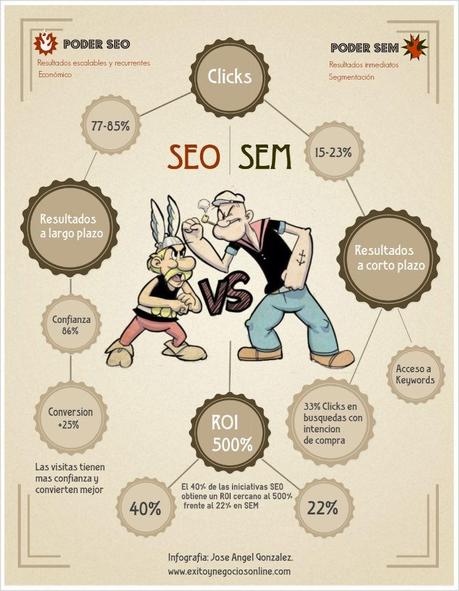 SEM vs SEO: la lucha interminable seo vs sem