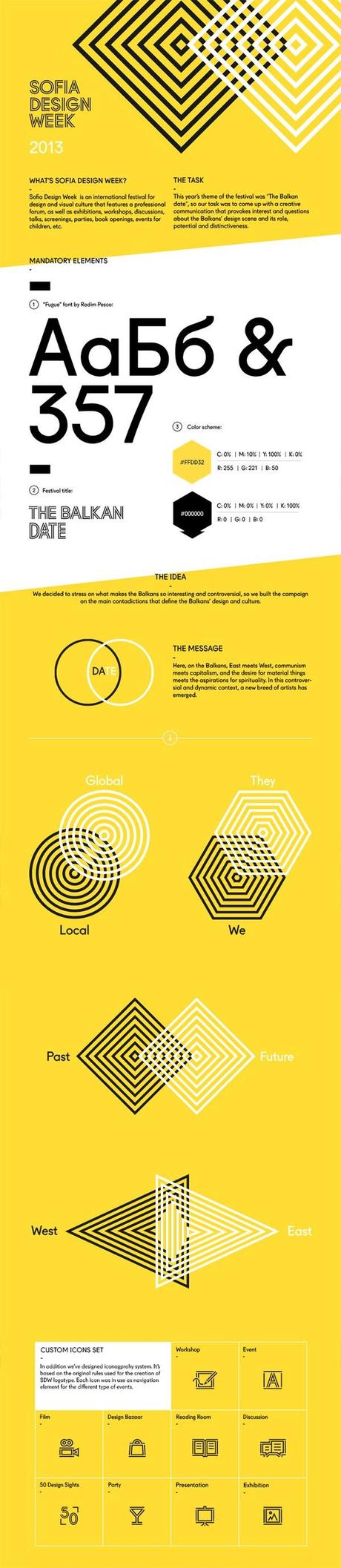 Sofia Design Week sofia01