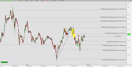 Abengoa B y el arte de improvisar Abengoa B y el arte de improvisar