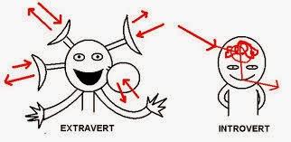 Introvertido o extraverdido Introvertido o extraverdido