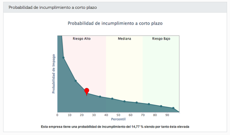 5 Ideas Clave para Evitar los Impagados en tu Empresa 5 Ideas Clave para Evitar los Impagados en tu Empresa