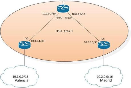 LAB: Configuración Básica de OSPF LAB_1