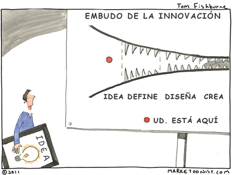 Ideas para crear empresas embudo de la innovación