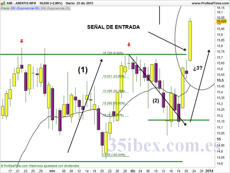 abertis-en-subida-libre abertis-en-subida-libre