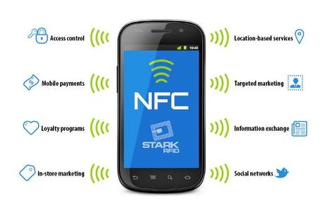 NFC. Qué es y como utilizarlo.