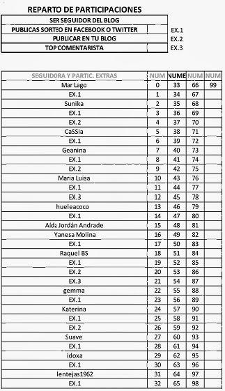 SORTEO SERMITA, TABLA DEFINITIVA: SORTEO SERMITA, TABLA DEFINITIVA: