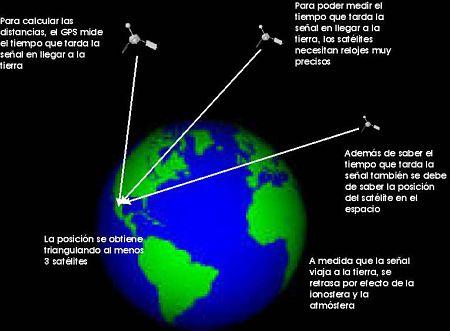 Actualidad Informática. Satélites de GPS y materia oscura. Rafael Barzanallana. UMU