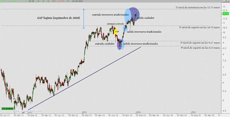 Laboratorios Almirall: así está pasando Laboratorios Almirall: así está pasando