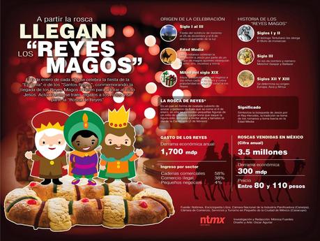 El origen de la fiesta de los reyes magos. El origen de la fiesta de los reyes magos.