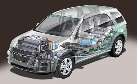Automóviles por hidrogeno, la confrontación de las renovables ( 2 min.).