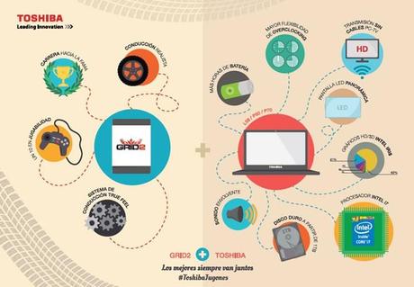 #ToshibaJugones nos muestra las posibilidades de su nueva gama de portátiles a través del Grid 2 #ToshibaJugones