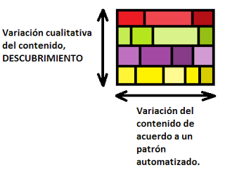 Vivimos en una burbuja y el miedo a la incertidumbre Vivimos en una burbuja y el miedo a la incertidumbre