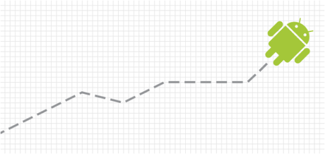 2.000 millones de dispositivos Android en 2014 según Gartner Android subiendo 600x285 2.000 millones de dispositivos Android en 2014 según Gartner