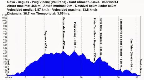 Gavá - Begues - Puig Vicenç (Vallirana) - Sant Climent - Gavá 05/01/2014 Gavá - Begues - Puig Vicenç (Vallirana) - Sant Climent - Gavá 05/01/2014