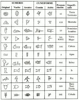 NUESTRO ORIGEN EXTRATERRESTRE RECOGIDO EN LAS TABLILLAS SUMERIAS NUESTRO ORIGEN EXTRATERRESTRE RECOGIDO EN LAS TABLILLAS SUMERIAS