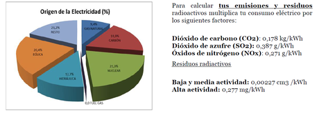 Informe observatorio de la electricidad en España 2013