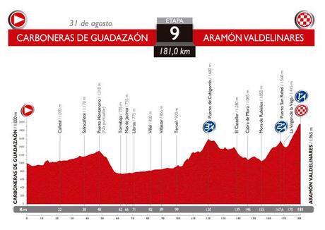 Recorrido de la Vuelta a España 2014