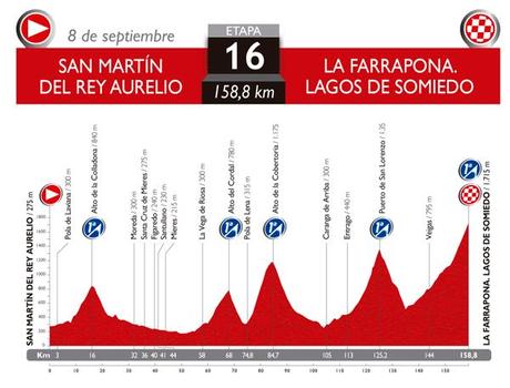 Recorrido de la Vuelta a España 2014