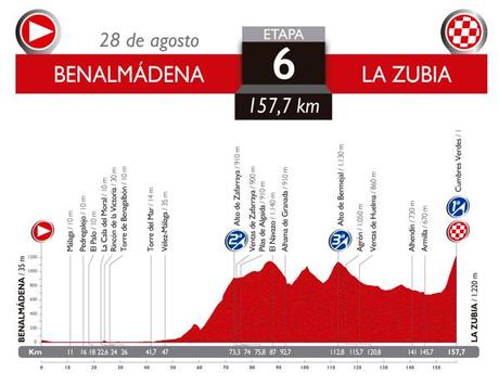 Recorrido de la Vuelta a España 2014