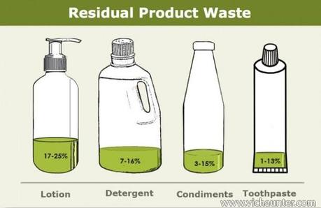 LiquidGlide a por un mundo impermeable liquidglide-ahorra-comida