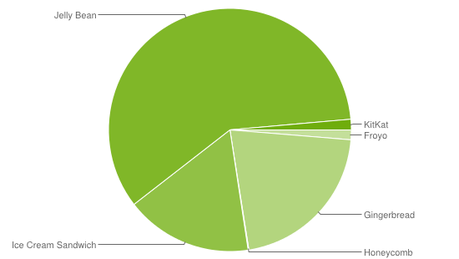 Android Enero 2014