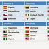 Copa Mundial de la FIFA Brasil 2014: Argentina sonríe, Chile y Uruguay aprietan los dientes.