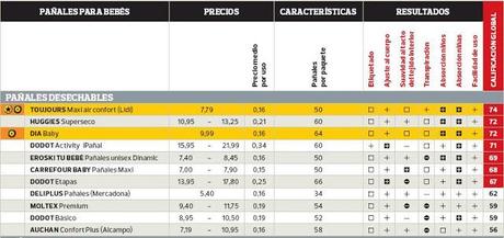 tabla pañales ocu