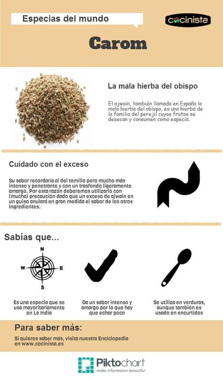 El Carom, una especia desconocida Carom