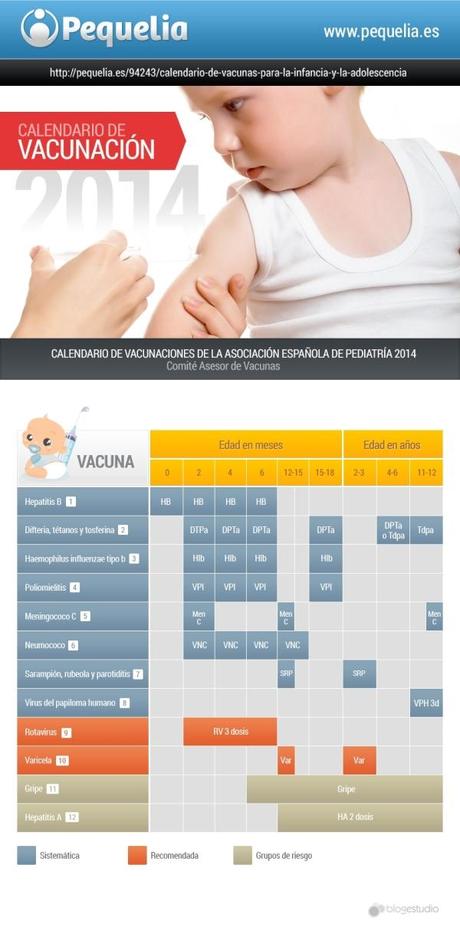 Calendario de vacunas Calendario de vacunas actualizado