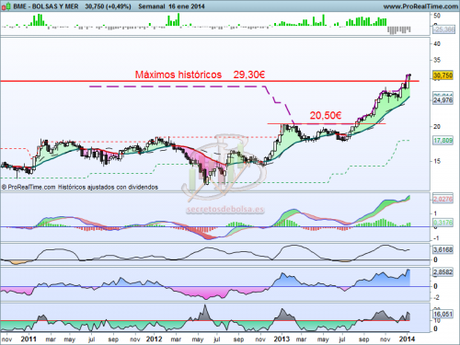 Momento histórico en Bolsas y Mercados Análisis técnico de Bolsas y Mercados a 17 de enero de 2014